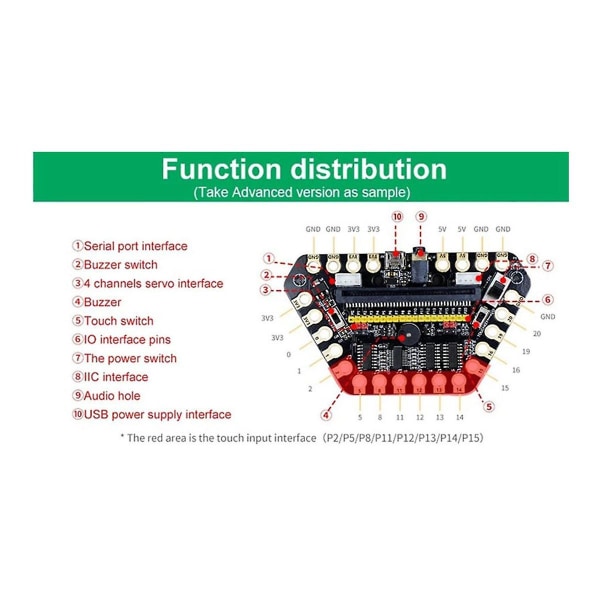 För Microbit Gpio Expansionskort Microbit Alligatorklämma Utökad 13 Klämma Io Portar För Diy Byggande