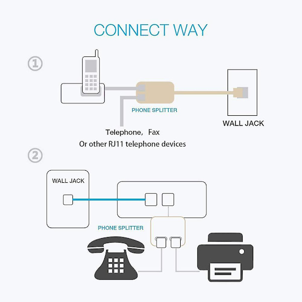 Rj45 til Rj11 konverter adapter 4 porte telefon splitter Fremragende linje konverter netværk telefon adapter 2 pakker