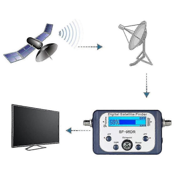 Digital Satellittfinner for Tester Meter TV-signalmottaker med Kompass og LCD-skjerm FTA DVB S2