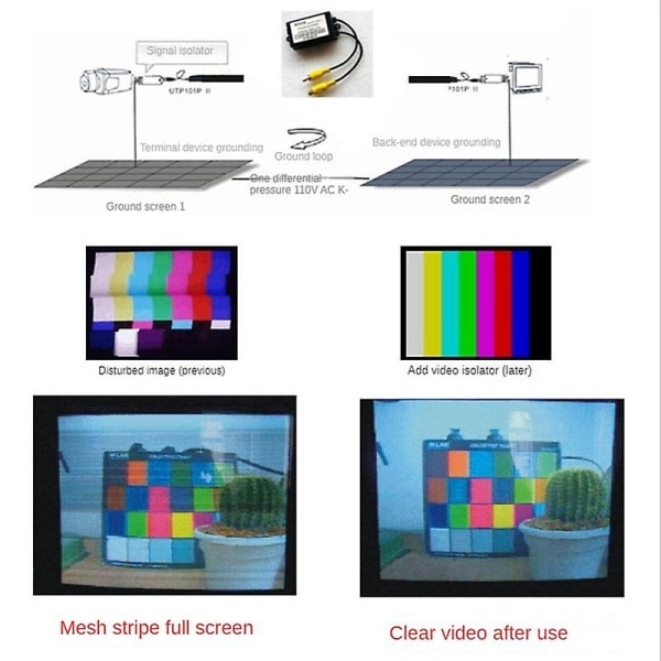 Rca Video Isolator Overvågning af videointerferens Av Video Filter Eliminerer stærk strømhorisont