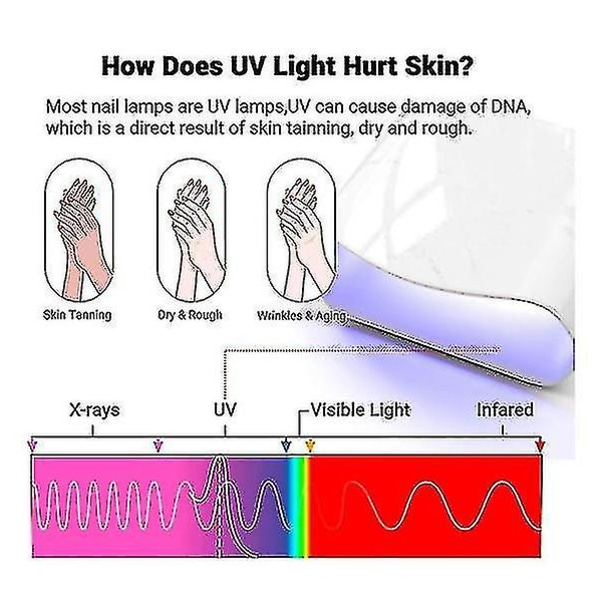 2 par Uv-handsker til gel-neglelampe, Uv-beskyttelseshandsker til manicure Gray