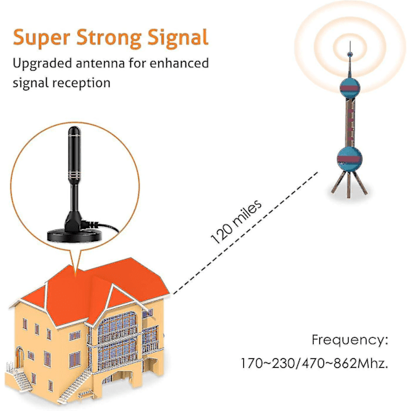 Dvb-t2 Antenne Tv Antenne Hdtv Antenne Dvbt Antenne/ Avk25 Plus/alu Solid Core For Maximum Signal Quality/dvb-t2 & Dvbt2-hd