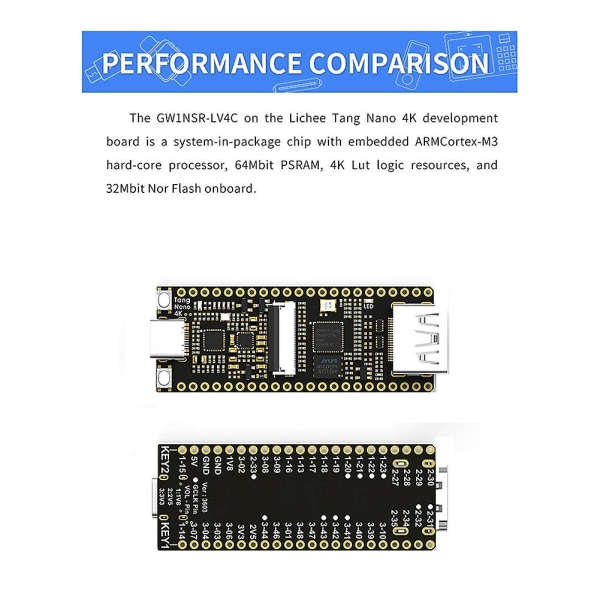 For Tang Nano 4k Development Board Gowin Minimalist Fpga-kompatibelt brett