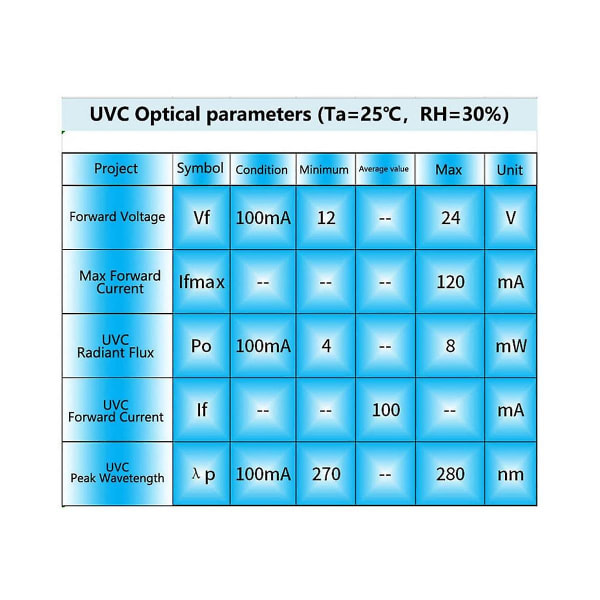 DC12-24V UVC 270-280NM ultrafiolett vannrenser Sterilisering kjæledyrvanndispenser luftfukter LED As shown