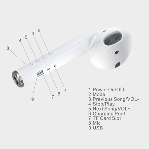Valkoinen Giant Airpod Bluetooth Langaton Stereo Kaiutin Tukee TF-korttia