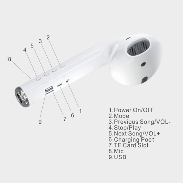 Valkoinen Giant Airpod Bluetooth Langaton Stereokaiutin Tuki Tf-kortti