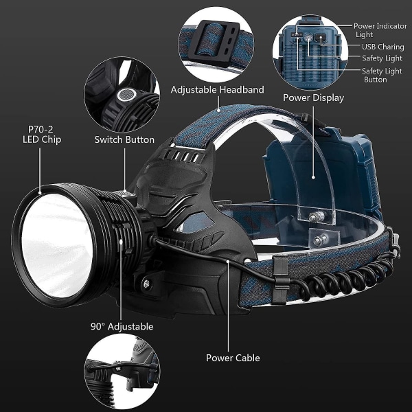 Led oppladbare hodelykter for voksne, 90 000 lumen superlys hodelykt lommelykt 90 justerbar 4 moduser Ipx5 vanntett usb oppladbar hodelykt Fo