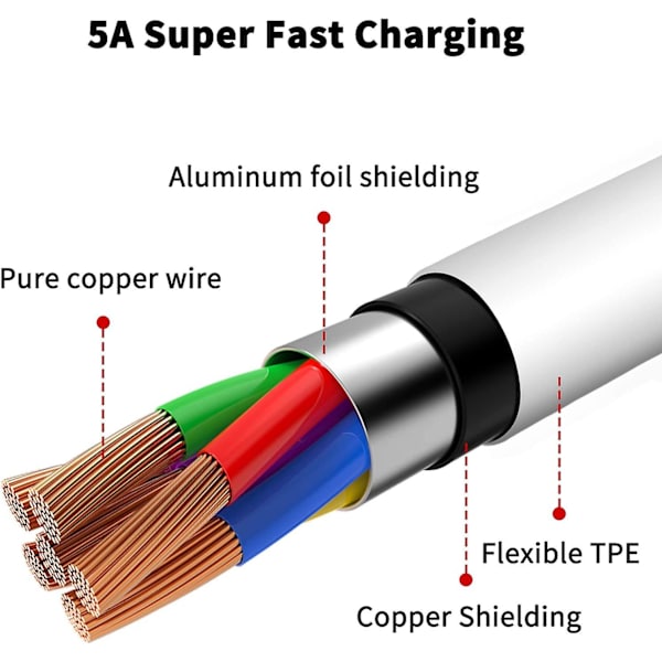Hurtig Opladning Usb C Kabel Til Heilwiy Redmi Note 10 Pro Usb Type C Kabel 5a Turbo Opladning