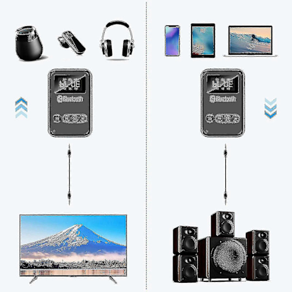 Bluetooth-mottaker Aux Bil Bluetooth-adapter Datamaskin TV FM Bluetooth-sender 5.0
