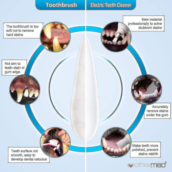 God kvalitet hundetandplakfjerner Elektrisk tandpoleringsmaskine, kæledyrtandkalkulus tandplak