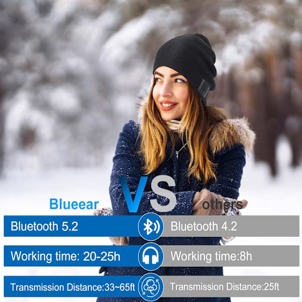 Blåear Bluetooth Beanie Hat Bluetooh 5.2 Hodetelefon Trådløse Vinterstrikkede Huer med Stereohøyttaler og MIC 15 Timers Arbeidstid for Utesport H4 Black