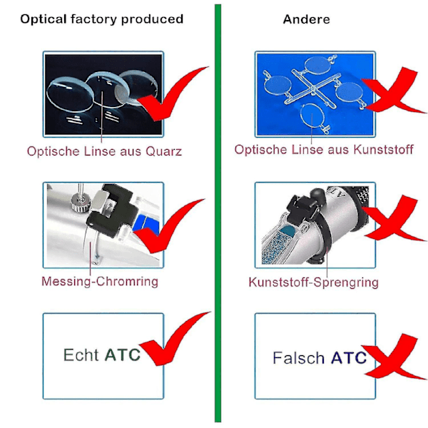 4-in-1 Pakkasnesteen Refraktometri Etyleeniglykolille, Propyleeniglykolille, Jäähdytysveden Jäätymispisteelle, Levyvedelle, AdBlue:lle, Akulle