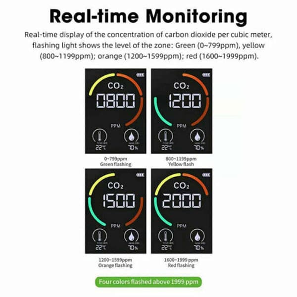CO2 Meter Air Quality Temperature Humidity Meter Air Tester Portable 3-in-1 WELL White