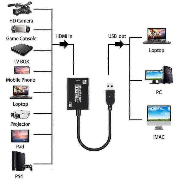 Video O Capture 1080p 30fps Hdmi Til Usb 3.0 Hdmi Til