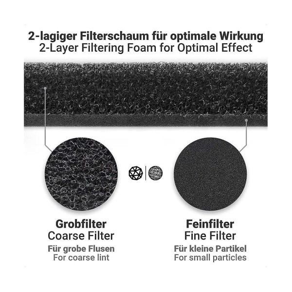 6 stk filter for T1 tørketrommel 9164761 erstatningsdel for tørketrommel Black