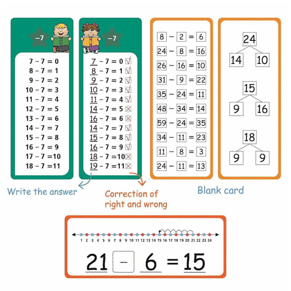 Matematiikkapelikortit s Matematiikan Kertolasku Jakolasku Muistikortit Kertolasku Muistikortit Jakolasku Oppimisleluja Taaperoille 1ml
