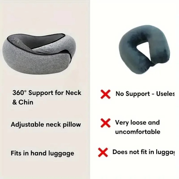 Rese Nackkudde Memory Foam U-formad Kudde Snigelstil Rese Nackstöd Bärbar Justerbar Mjuk Middagslur Sovkuddar
