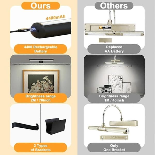 Rechargeable Cordless Picture Light with Remote Control and Magnetic Mount