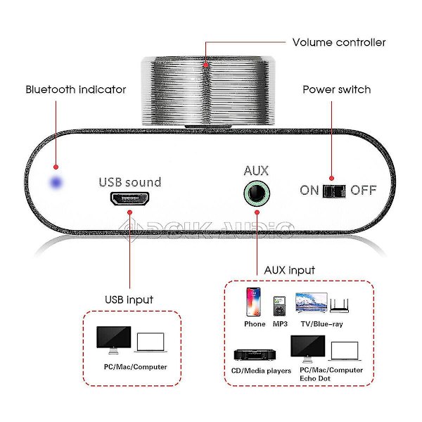 Bluetooth 5.0 Stereo Audioforsterkermottaker 2-kanals Klasse D Mini Hi-fi Forsterker