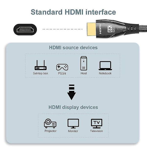 3m HDMI til HDMI Kabel 30AWG 8K/60Hz HDMI 2.1 Tilkoblingsledning for PS5 XBox TV Datamaskin Projektor