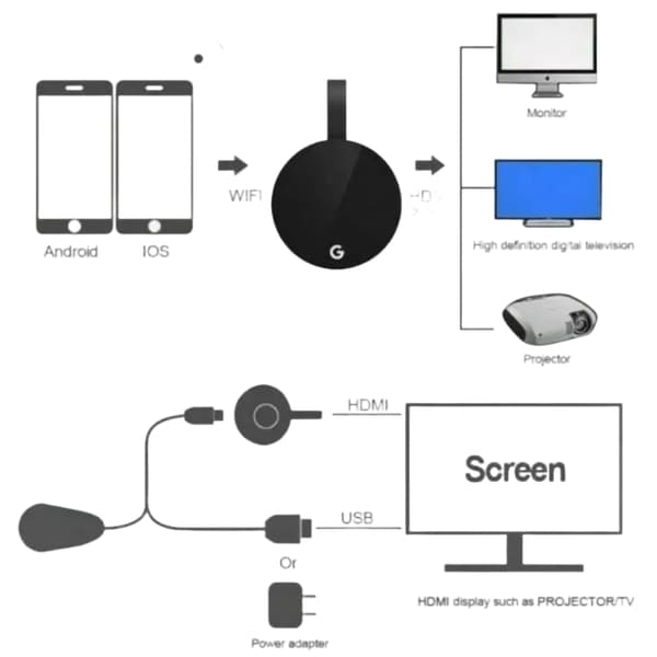 5G Chromeca - Trådlös skärm (PA)