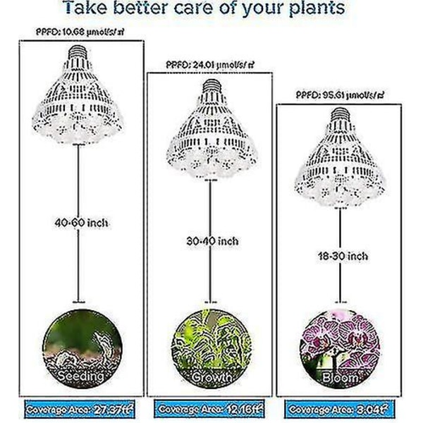 Täysspektri Led Grow Light 36w Full Cycle E27 Grow Light, 2000lm Daylight White, Kasvilamppu puutarhakasvihuoneeseen, Akvaariokasvi