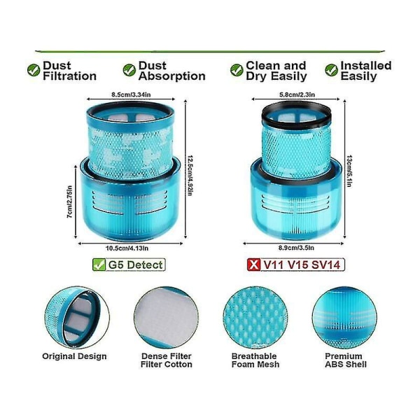 Gen5 Detect erstatningsfilter til Dyson G5 Detect, G5 Detect Fluffy, G5 Detect Absolute Battery Støvsuger Filter