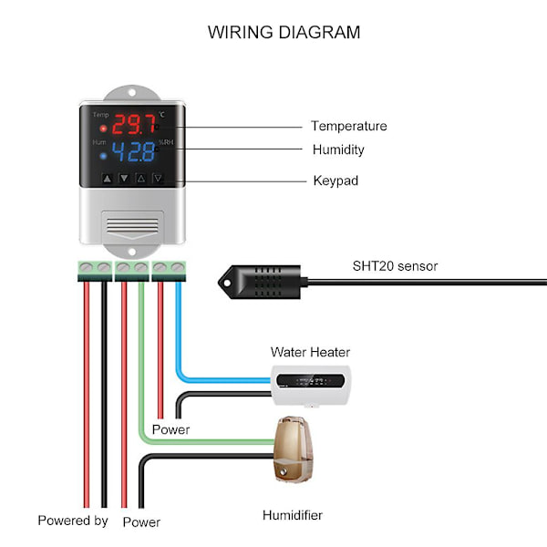 Temperatur- och fuktighetsregulator Termoregulator Termostat Fuktighetsmätare AC 110V 220V För Inkubator Avel Växthus