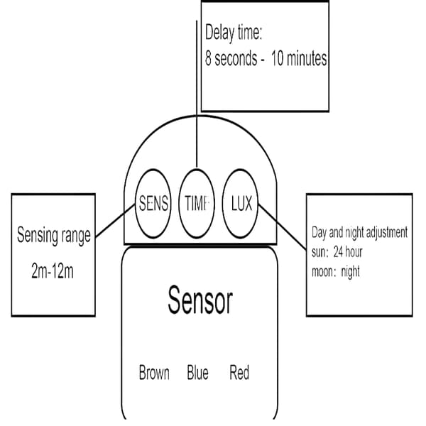 Udendørs PIR DC 12V Automatisk Infrarød PIR Bevægelsessensor Switch