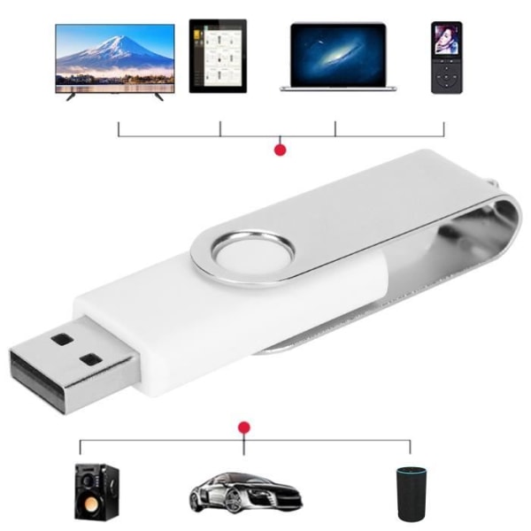 HURRISE USB-minne USB-minne Candy White Roterande bärbar lagring Memory Stick Datorlåda 64 1GB