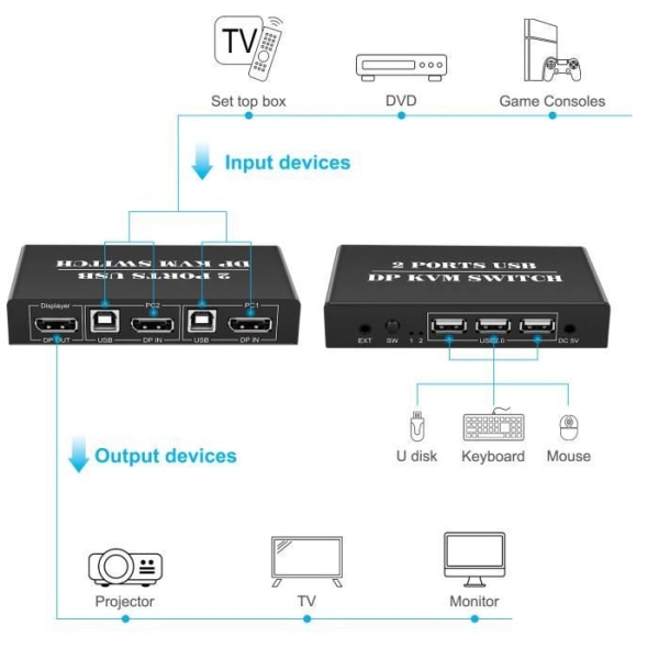 HURRISE 2 Port KVM Switch 2 Port DisplayPort KVM Switch 4K 60Hz KVM Switch Plug Datortillbehör EU Plug