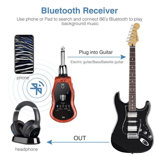 Portable Guitar Effector 5 Effect Pedal Synthesizer bluetooth