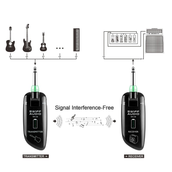 SWIFF AUDIO WS-50 UHF trådlös gitarrbassändaremottagare