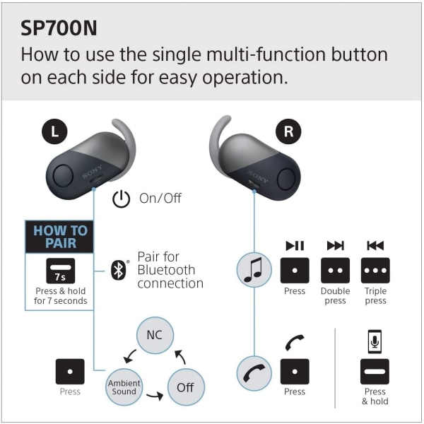 Sony WF-SP700N/W True Wireless Stänksäkra brusreducerande hörlurar med inbyggd mikrofon, 5 x 2,4 x 6 tum Gul