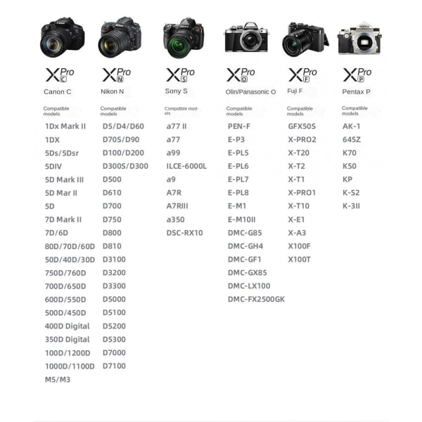 Xpro TTL Wireless Flash Trigger 1/8000s HSS TTL Convert Manual Xpro C