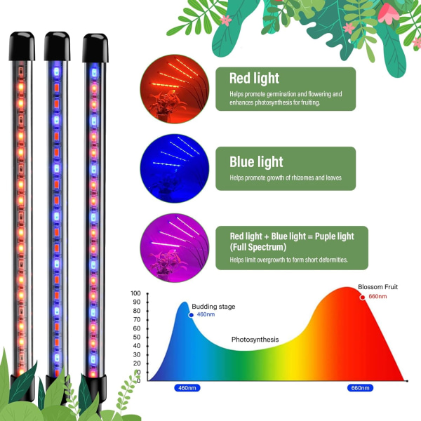 Grow Lights til 80 LED, 4 Arm Fuld Spectrum Grow Light med 10 dæmpningsniveauer, 360° justerbar til frøplanter og sukkulenter med timer, fjernbetjeninger EU Plug