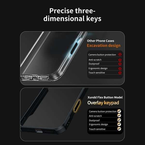 iPhone 16 holdbart akryl cover - Gennemsigtig Transparent