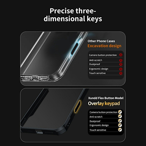 iPhone 16 slitesterkt akryldeksel - Transparent Transparent