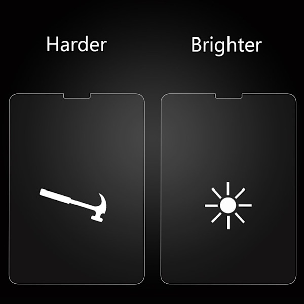 iPad Pro 11 tuuman (2018) 9H karkaistua lasia oleva suojalasi Transparent