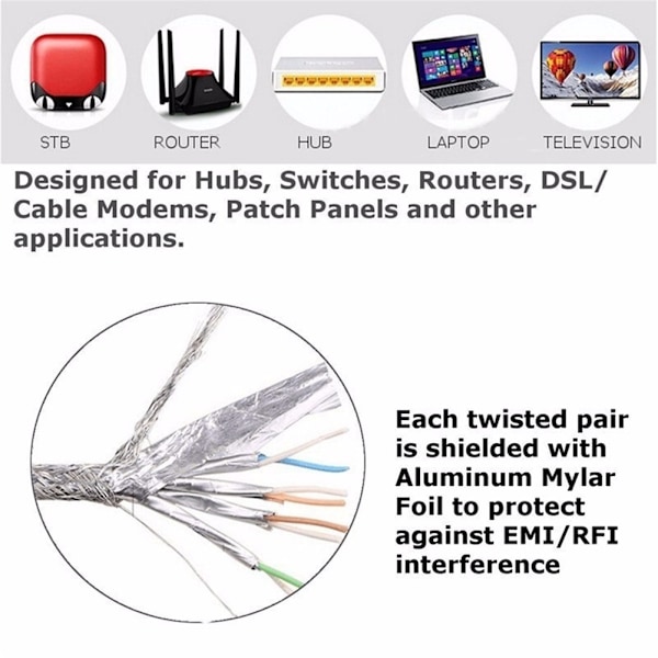 CAT6 Ethernet-kablar 0,5m-20m Hög Hastighet RJ45 UTP Platta LAN Nätverkskablar för Datorer Routrar Patchkablar Snabb Dataöverföring Pålitlig Anslutning