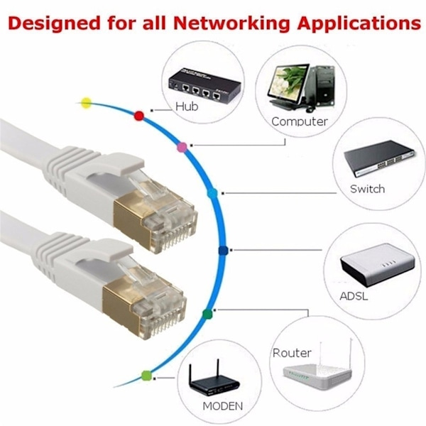 CAT6 Ethernet-kablar 0,5m-20m Hög Hastighet RJ45 UTP Platta LAN Nätverkskablar för Datorer Routrar Patchkablar Snabb Dataöverföring Pålitlig Anslutning