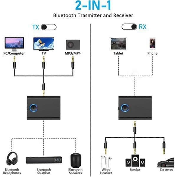 Bluetooth 5.3-adapter til fly til 2 trådløse hovedtelefoner, 3,5 mm jackstik i fly Bluetooth-sender