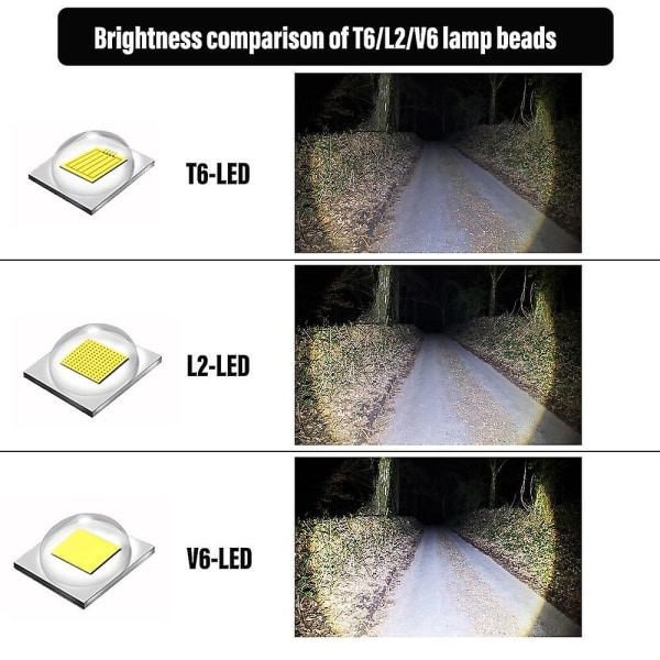 Led Lommelygte Ultra Lys Torch L2/v6 Camping Vandtæt