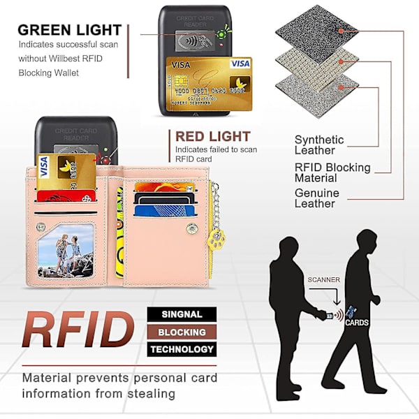 Makea Nahkainen Lompakko Naisille, Pieni ja Ohut, RFID-Suojauksella