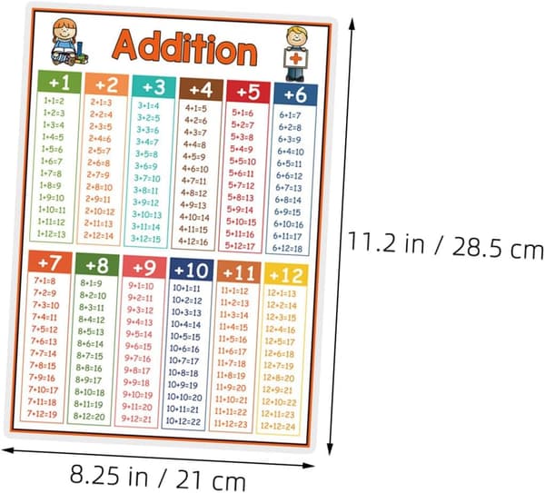 4 st laminerade matematikaffischer för multiplikation, division, addition