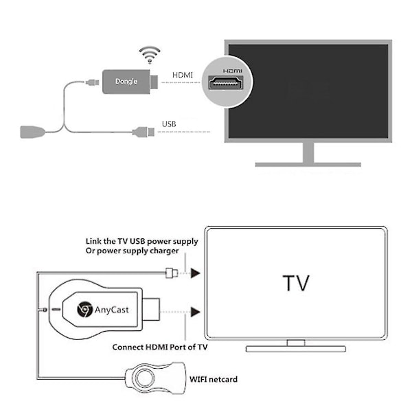 M2 Wifi-skärm HDMI 1080p TV-dongelmottagare Anycast
