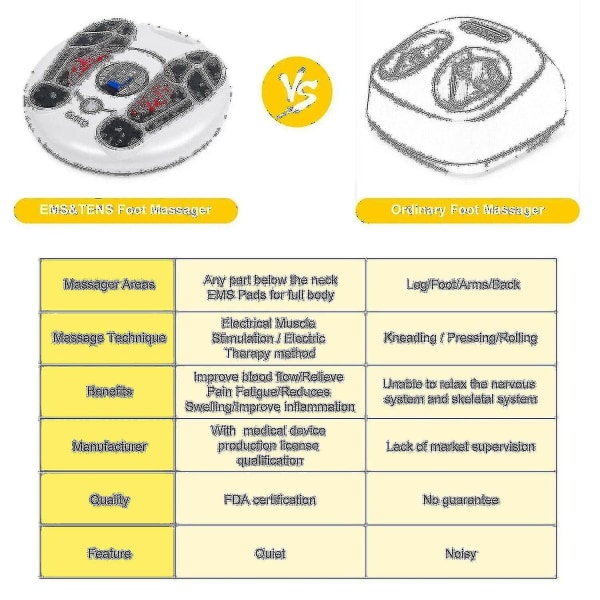 Osito Jalkamassageri Jalkojen Verenkierron Tens Ems Pulssi Kipujen Lievitys Kone Lahja Fz51-2
