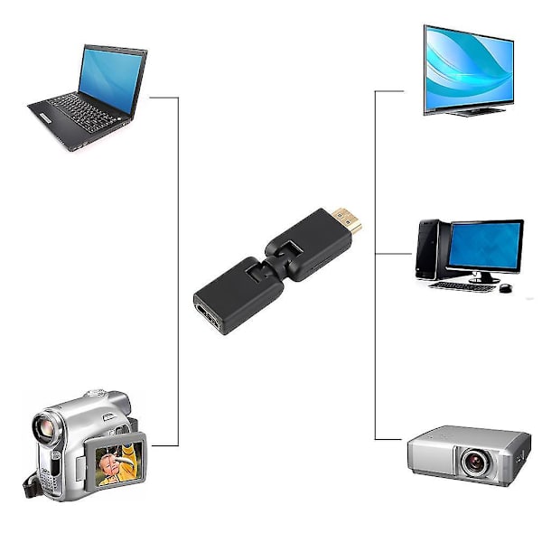 HDMI-uros-naar-naaras 180 asteen kääntyvä sovitinliitin