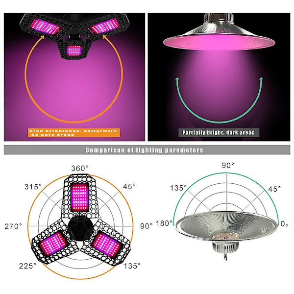 LED-växtlampor Fullspektrum E27 40W 108-144 Pärlor