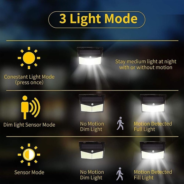 2 stk Udendørs Solar Væglamper Lampe 8w 3 Modes 270 Belysning